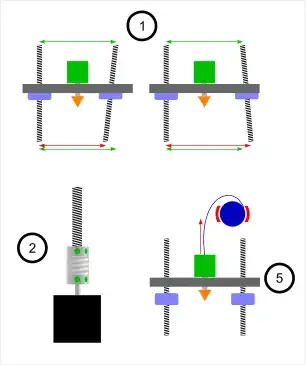 Diagram of issues 1, 2 and 5