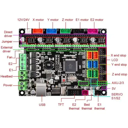 MKS_GEN_L V1.0