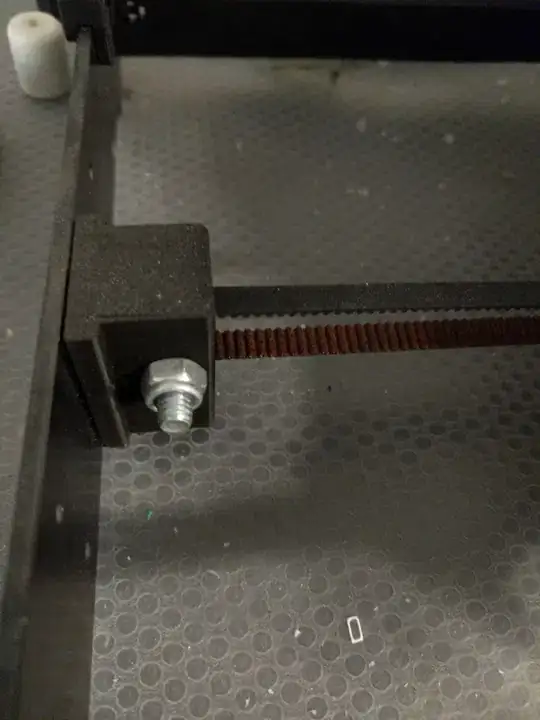 x axis