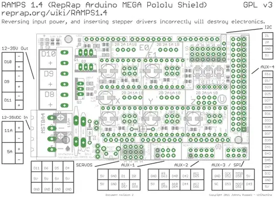 RAMPS pin layout