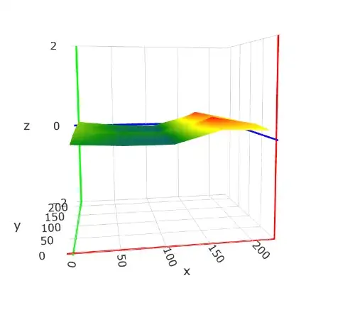 3D graph of bed mesh
