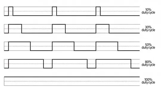 pwm graph