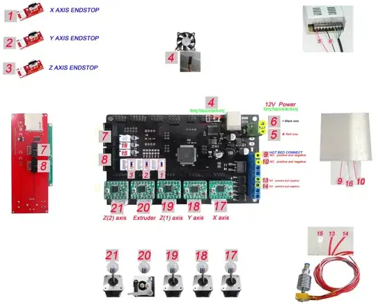 Hardware connect