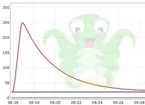 PID Autotune fail graph
