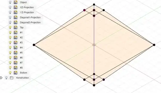 construction layers