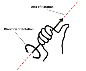 Right hand mnemonic