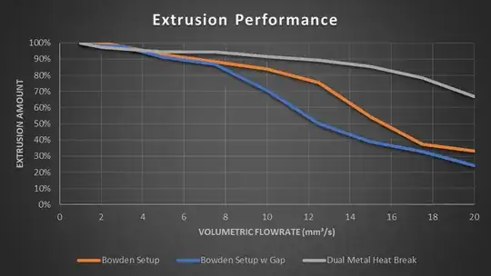 Flow rate and speed