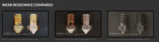 Nozzle wear