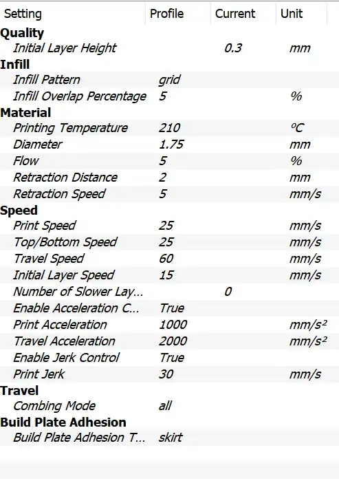 Screenshot of Print Profile