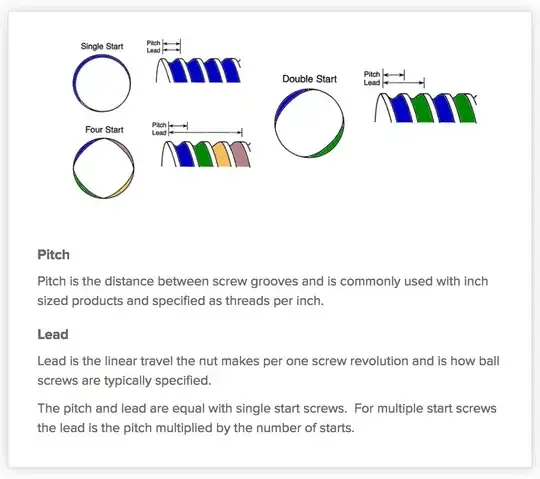 Pitch versus Lead