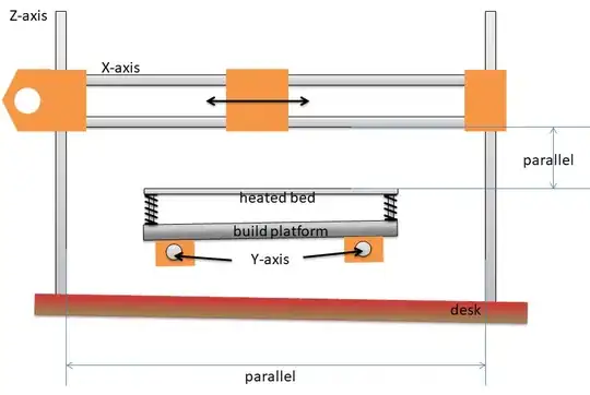 Level bed with respect to X-axis
