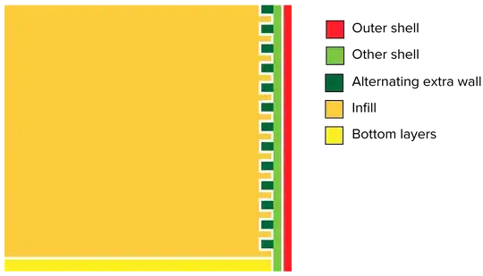 cross section schematics of a print