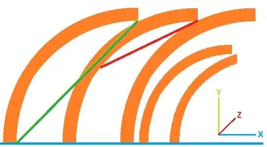 Illustration of vertical arcs
