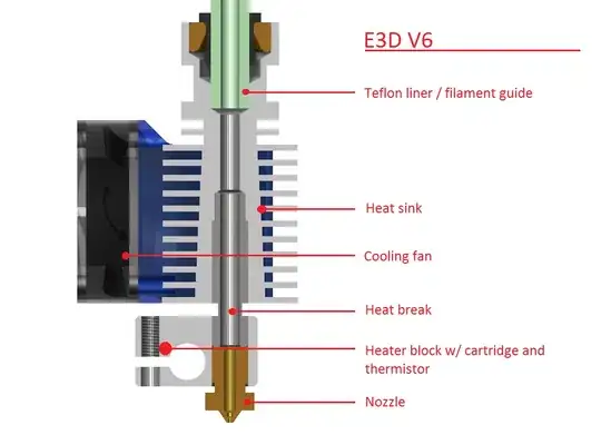 Hypercube Evolution Z rod bracket and bracket insert enter image description here