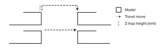 z-hop graphic
