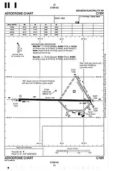 Location of Brandon Municipal Airport