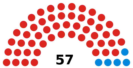 Council composition after the 2018 election