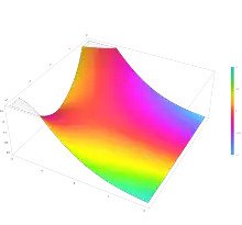 Plot of the Airy function Ai(z) in the complex plane from -2-2i to 2+2i with colors created with Mathematica 13.1 function ComplexPlot3D