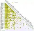 UNIFAC consortium parameters September 2008