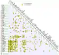 In the UNIFAC consortium added or modified parameters