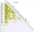 Latest published parameters