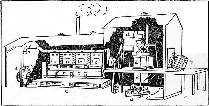 Collier's 1921 Cotton - gin.jpg