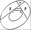 EB1911 Probability - two convex boundaries with random line.jpg