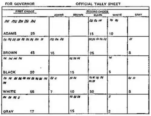 OFFICIAL TALLY SHEET